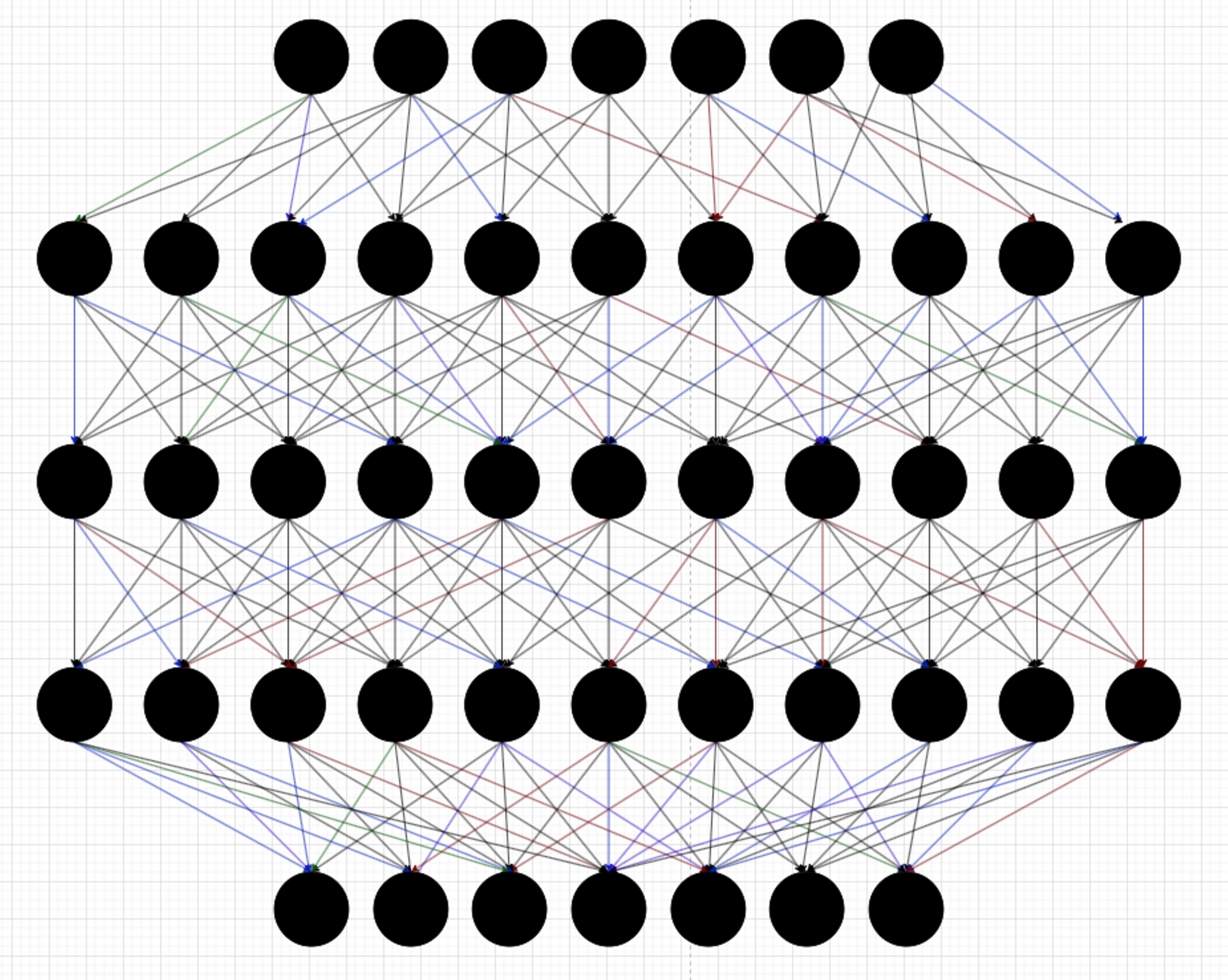 Neural Networks and Machine Learning (Part 1)