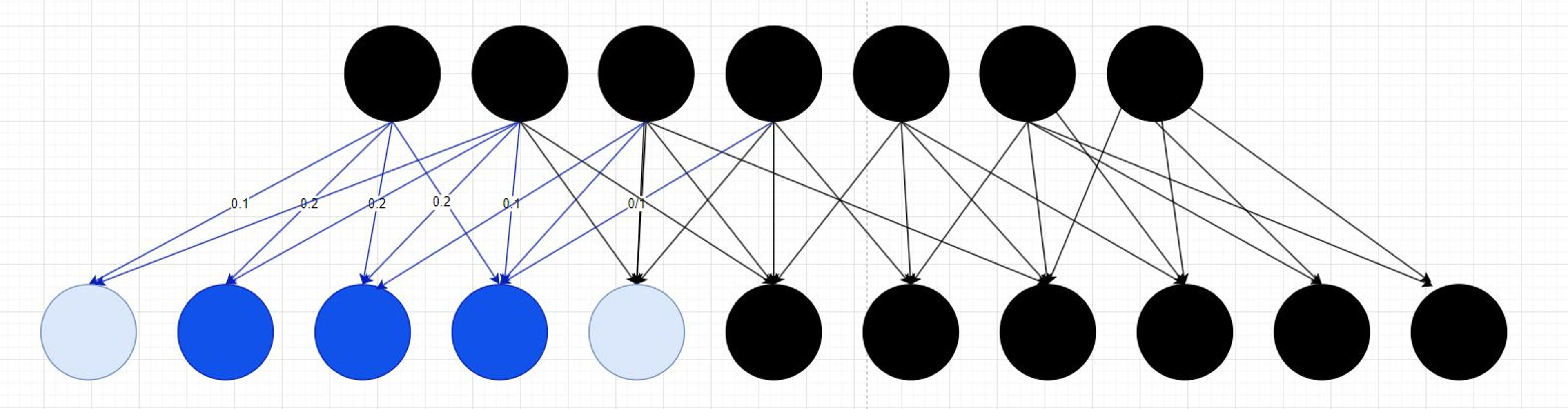 Neural Networks and Machine Learning (Part 3)