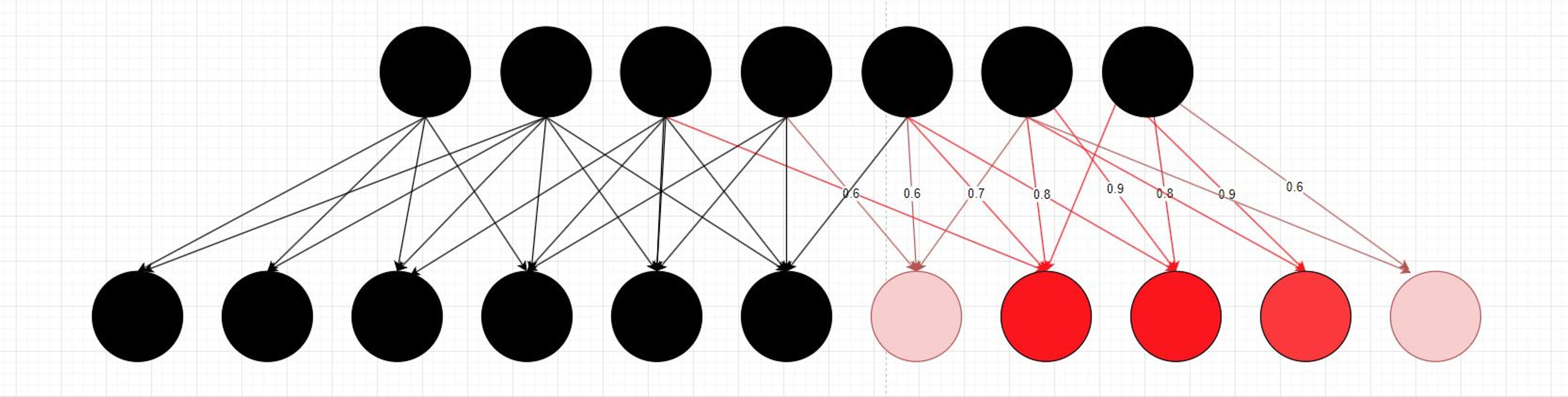 Neural Networks and Machine Learning (Part 2)