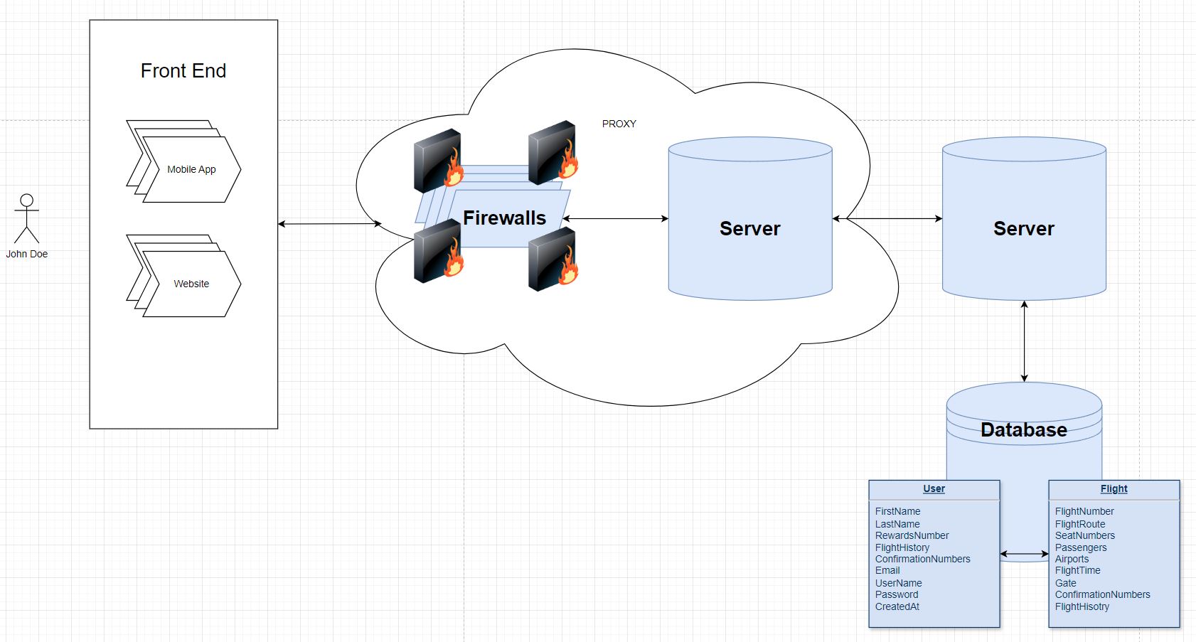 App Architecture Diagram