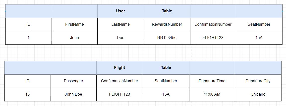 Flight Database Tables